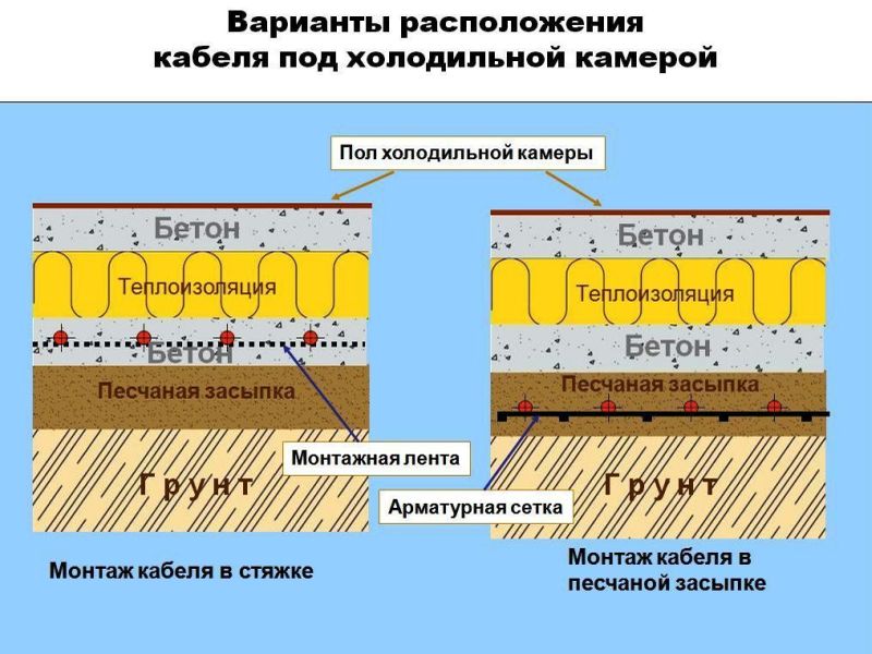 ВСЁ, ЧТО НУЖНО ЗНАТЬ О ХОЛОДИЛЬНОМ ОБОРУДОВАНИИ ДЛЯ ЦВЕТОВ